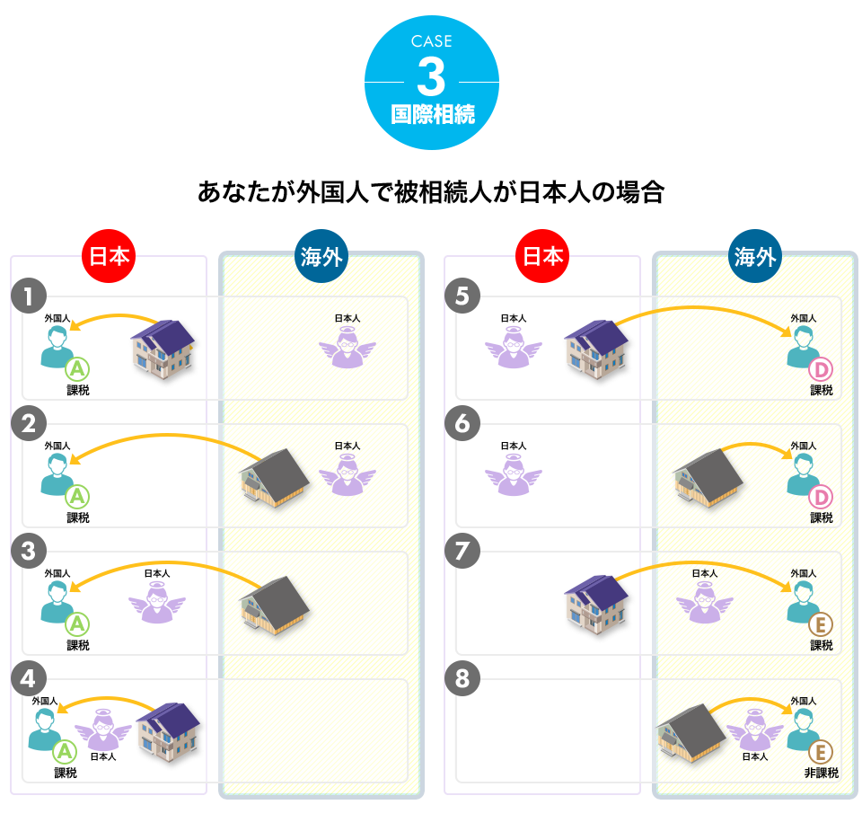 国外相続