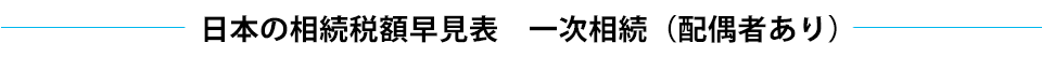 国外相続
