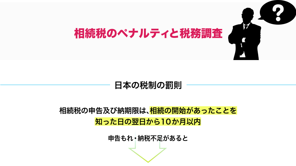 国外相続